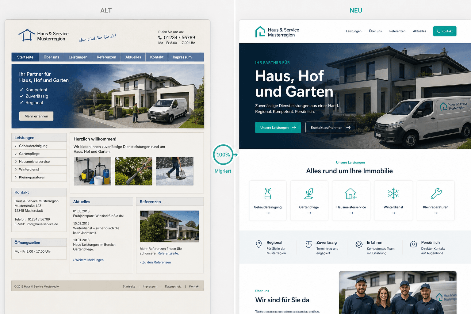 Fiktiver Vorher-Nachher-Vergleich eines Website-Relaunchs